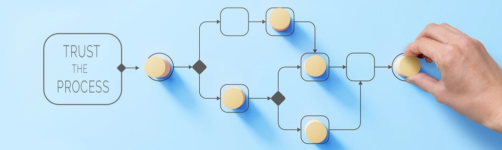 Lab Processes