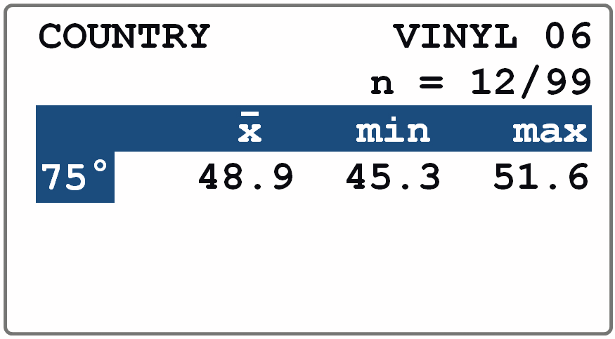 Display of micro-gloss 75° gloss meter shows VINYL values