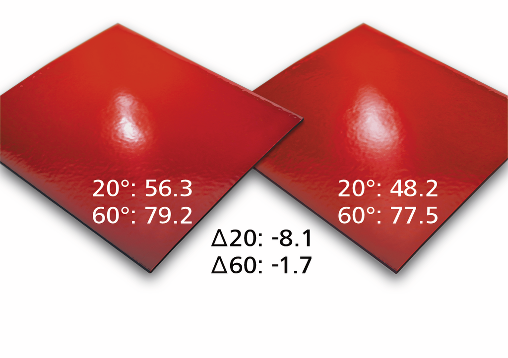 different gloss is more clearly shown in the 20° readings