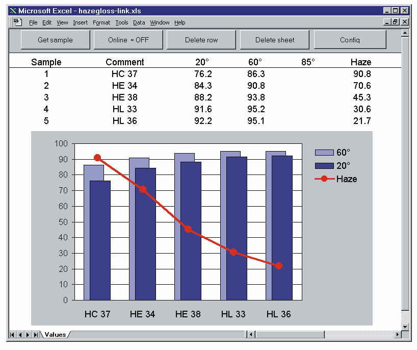 BYK-Gardner easy-link software screen haze values from haze-gloss