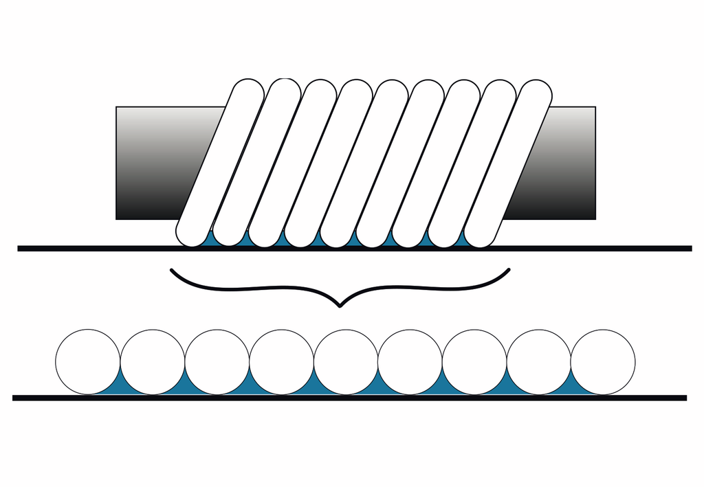 Wire-wound rod Application Schema Graphic