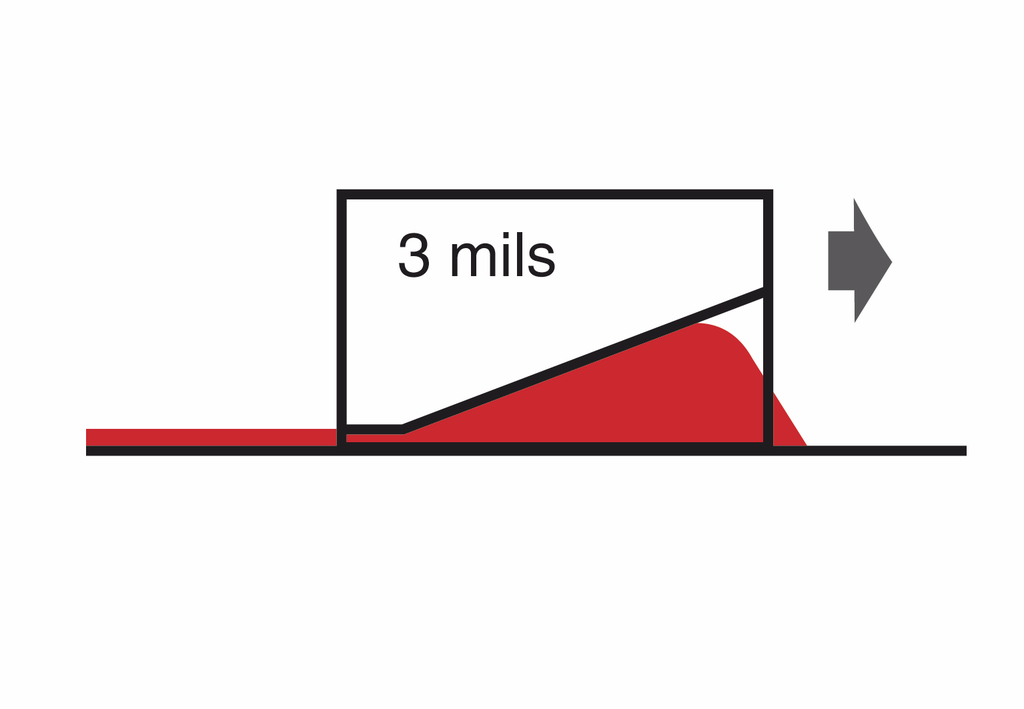 Drawdown Schema of Bar Type Film Applicator Graphic