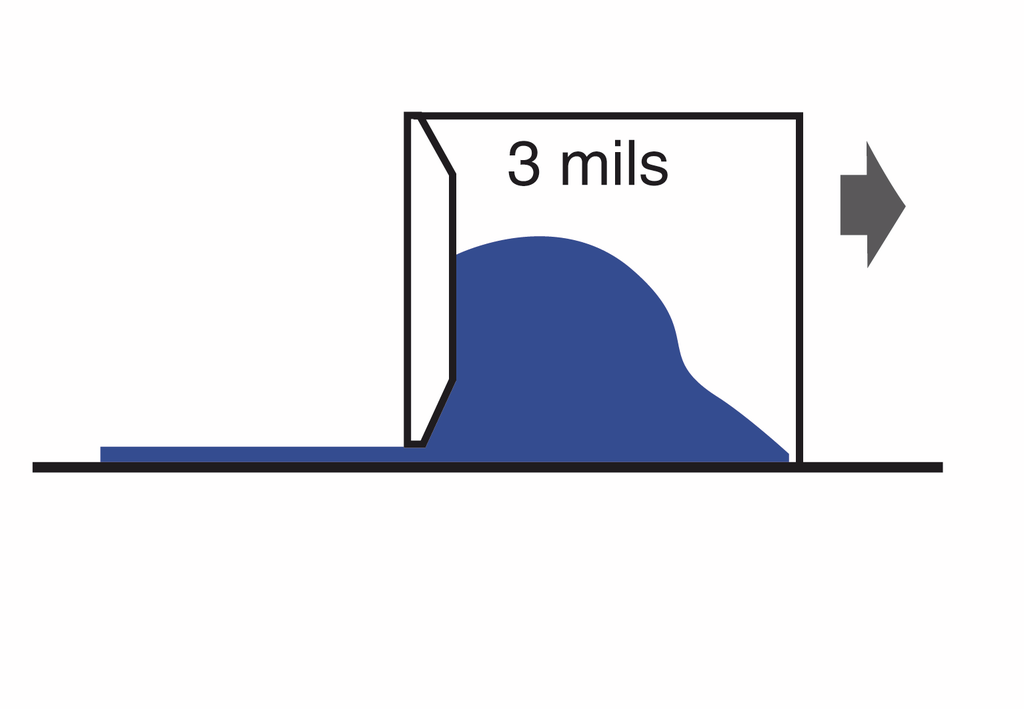 Drawdown Schema of U-Shaped Film Applicator Graphic