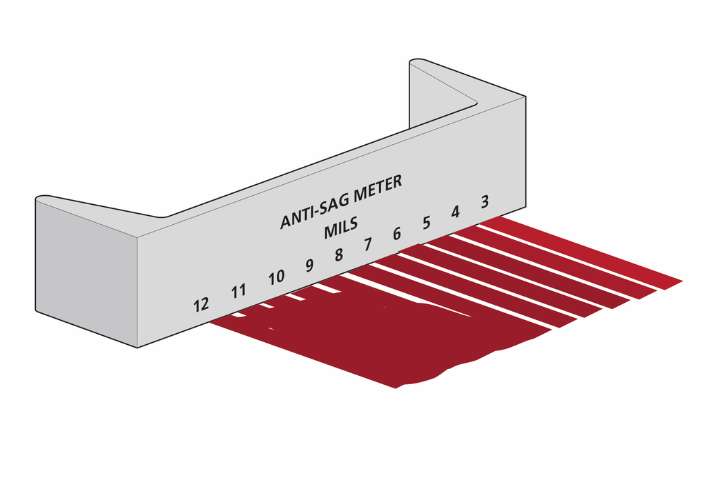 Drawdown Schema of Anti-Sag-Meter Graphic