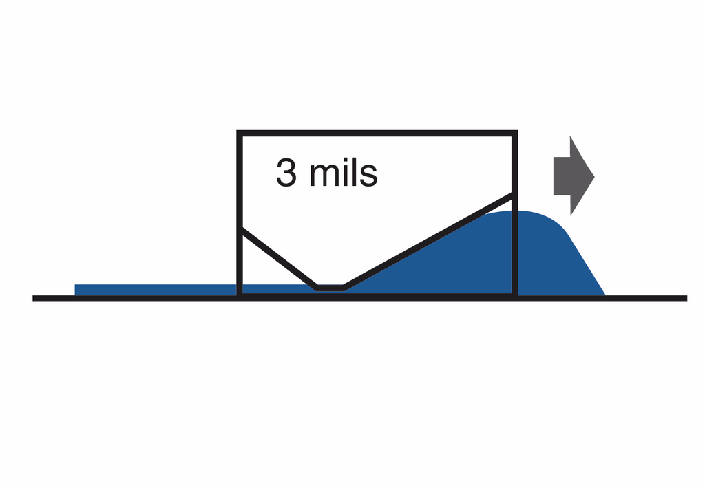 Drawdown Schema of Bar Type Film Applicator Graphic, blue