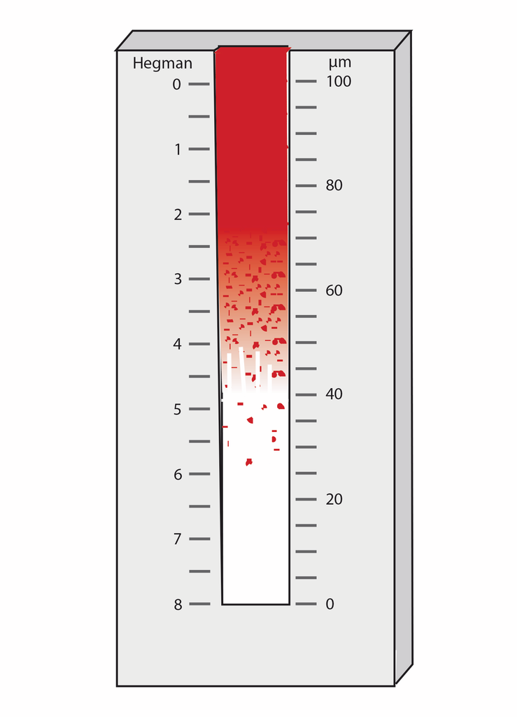 Hegman micron scale from BYK-Gardner