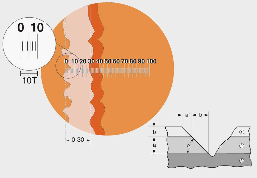 byko-cut universal thickness scale