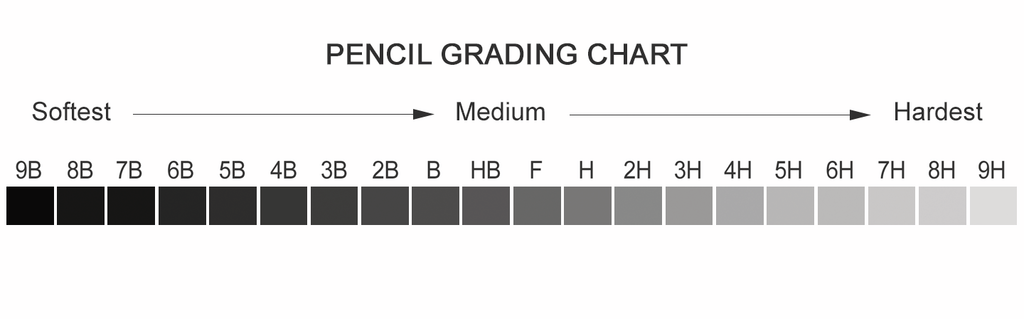 Pencil hardness Grading Chart