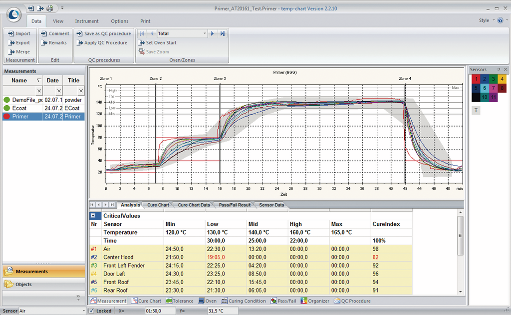 /assets%2FMultimedia%2FBYK_Instruments%2FBYK%20Instruments%20MAM%2F01_Current_Pictures%2F04-Physical-Test%2F15_Temperature%2F02_temp-gard%2F1_Data_Analysis_2017_CMYK.png