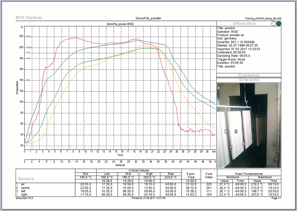/assets%2FMultimedia%2FBYK_Instruments%2FBYK%20Instruments%20MAM%2F01_Current_Pictures%2F04-Physical-Test%2F15_Temperature%2F02_temp-gard%2F3_PrintReport_wPicture_2017_CMYK.png