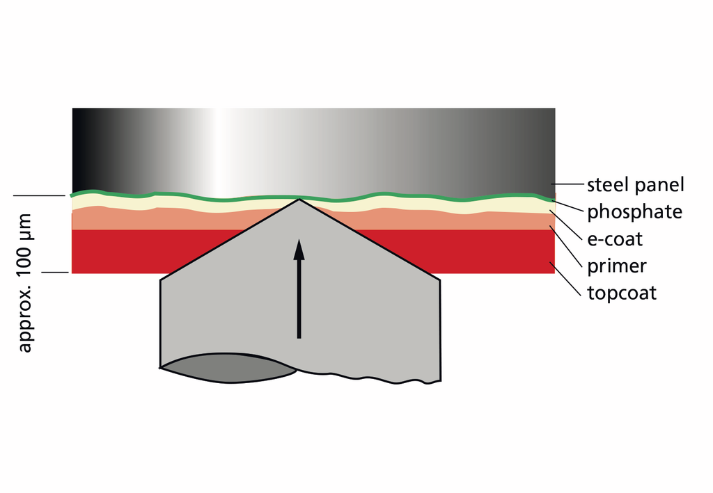 Chip-Resistance-Text Graphic from BYK-Gardner