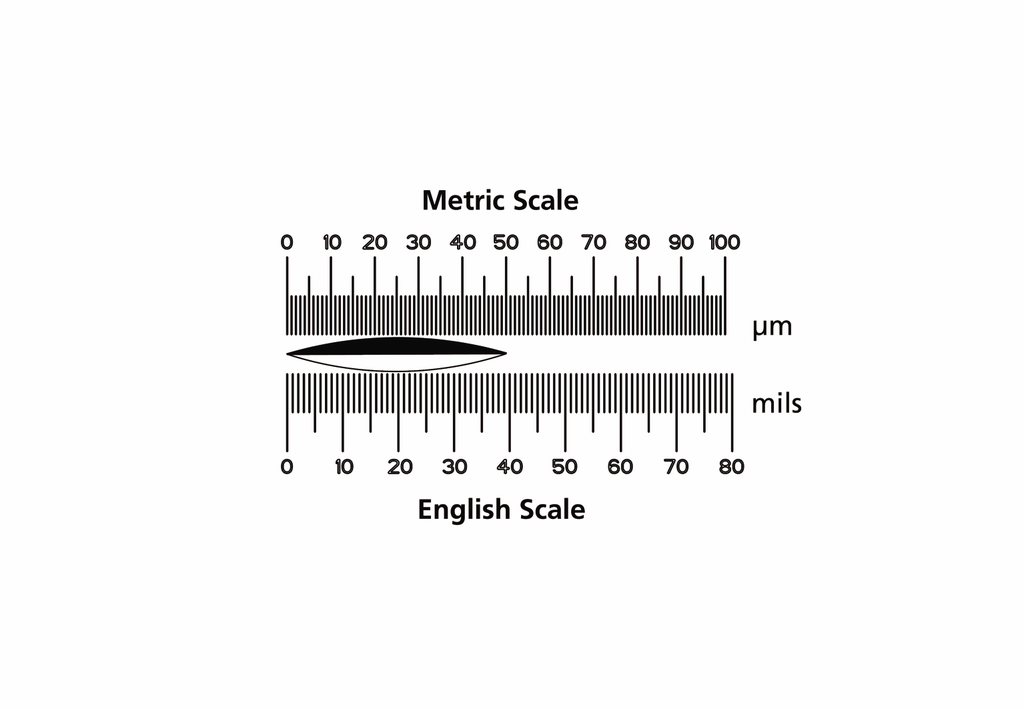 byko-cut scale from BYK-Gardner
