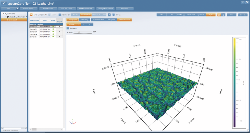 Software smart-lab COLOR for spectro2profiler from BYK-Gardner displays cell size distribution