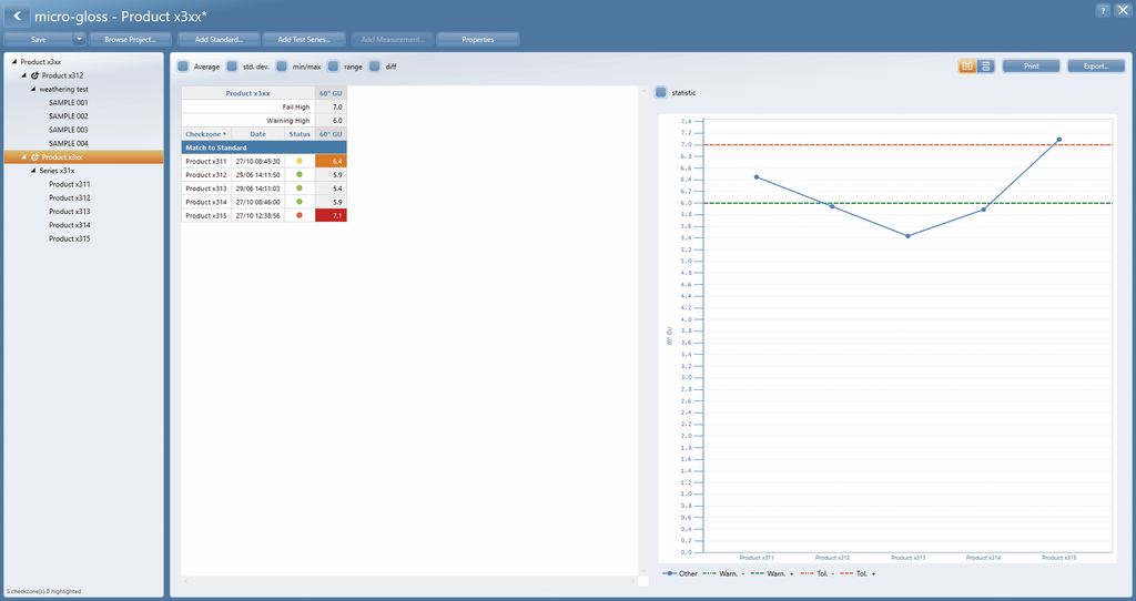 Software smart-lab GLOSS for micro-gloss  glossmeter from BYK-Gardner shows measurement project