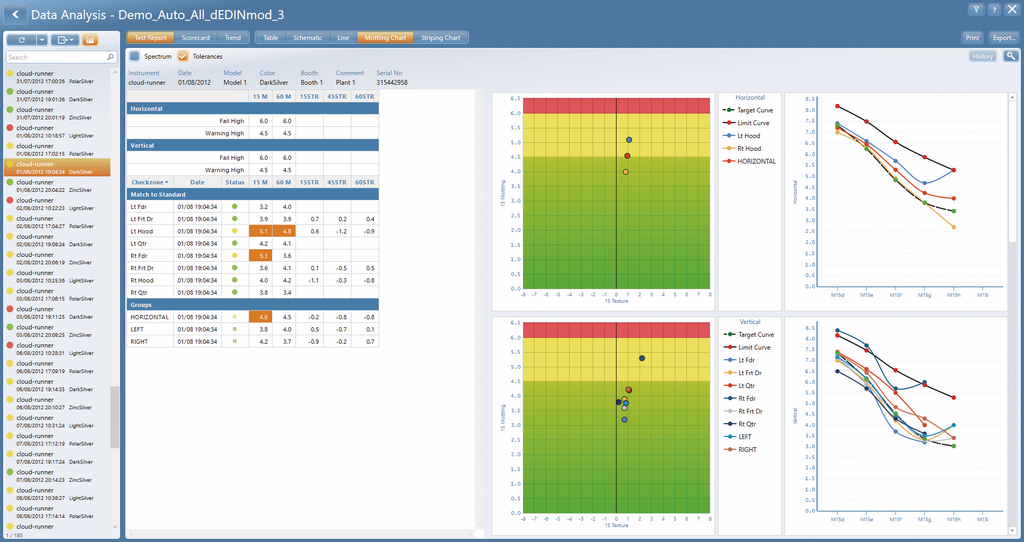 Software smart-process for cloud-runner mottling meter from BYK-Gardner shows test report