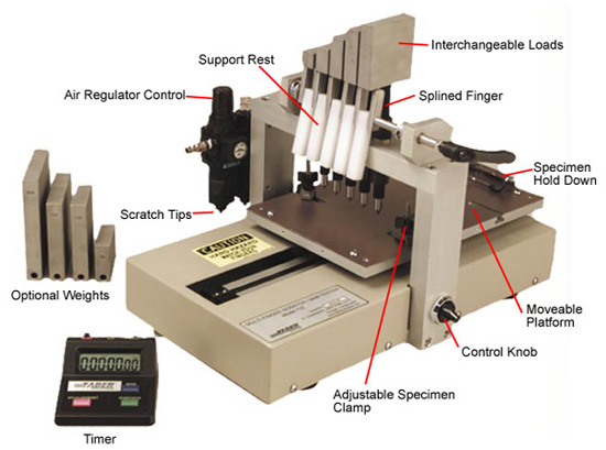 Multi Finger Scratch Tester Diagram