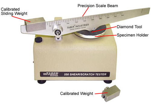 Taber Shear Scratch Tester Diagram