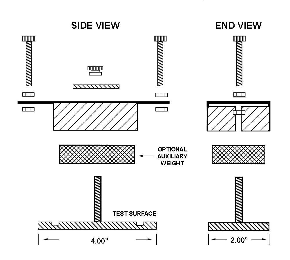 Abrasion Friction Boat Diagram