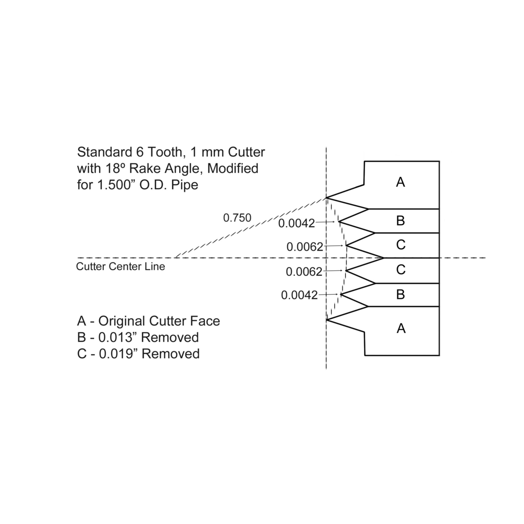 Paint Adhesion Kit Radius Blade Diagram