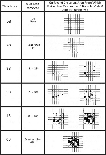 TQC Circular Cross Cut Blade Cuts