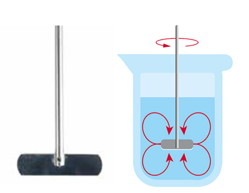 Achiever Mixer Folding Blade Diagram
