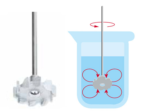 Achiever Mixer Turbine Diagram