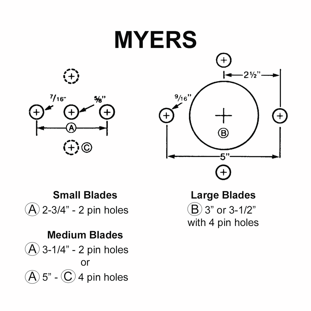 /assets%2FMultimedia%2FGARDCO%2FAssets%2FImages%2FProduct%20Images%2FDispersion%20-%20Lab%20Mixers%2Fmx%2Fmixer%20blades%2Fmyers-bore-mixer-blade.png