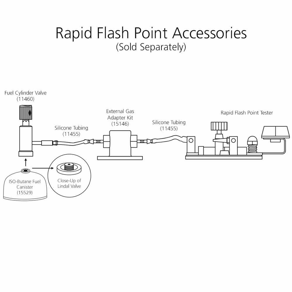 Rapid Flash Point Tester Fuel Canister Diagram