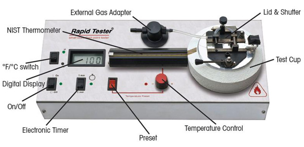 Rapid Flash Point Tester