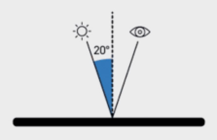 Novo-Gloss Tri Gloss Meter in Use