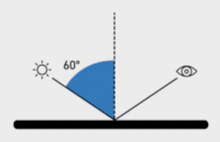 Novo-Gloss Tri Gloss Meter in Use