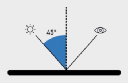 45° Gloss Meter in Use