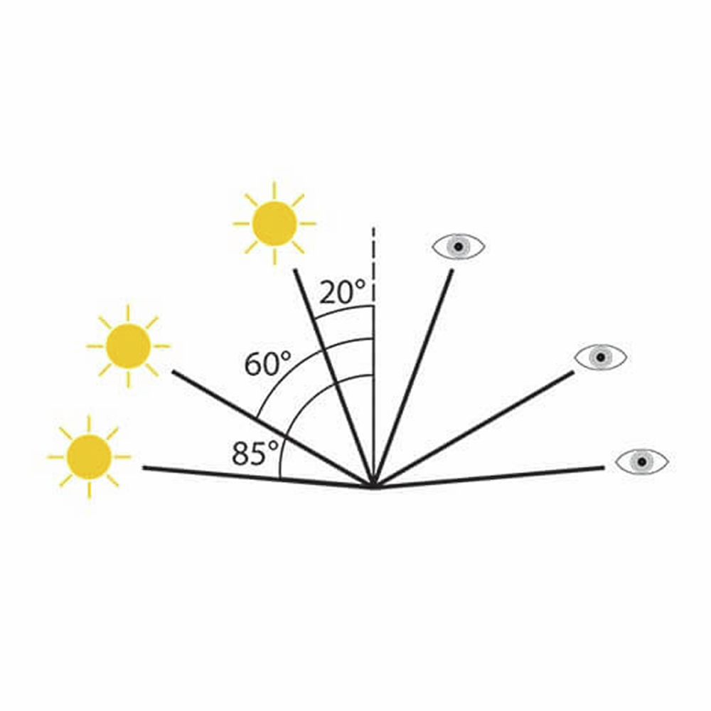 PosiTector GLS 20/60/85° Diagram