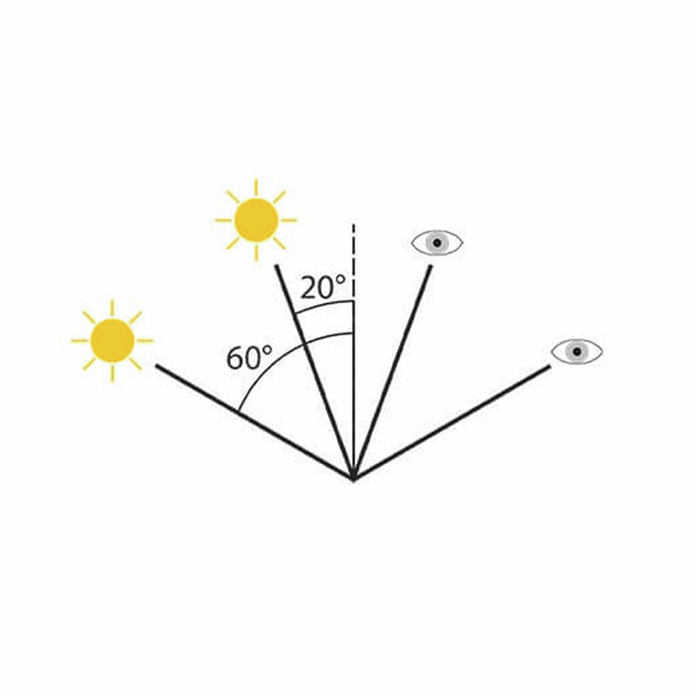 PosiTector GLS 20/60° Diagram
