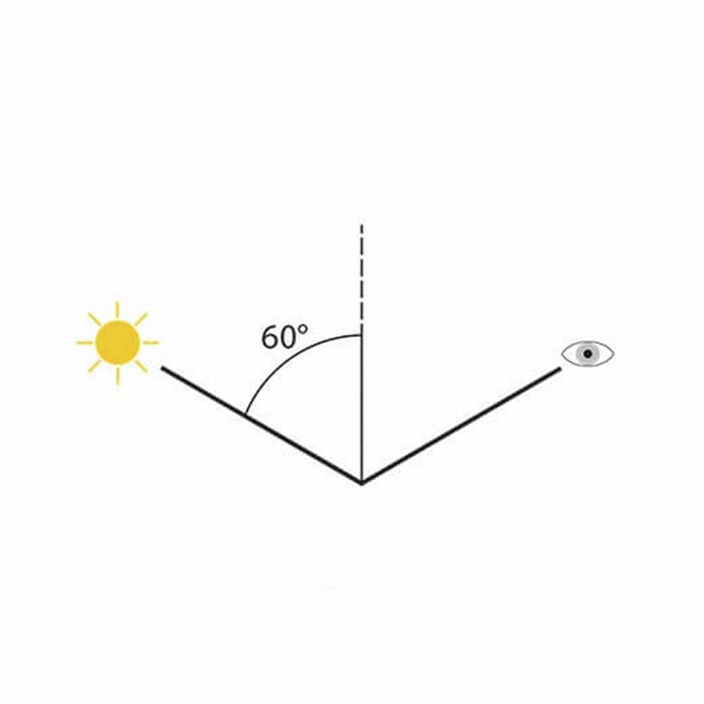 PosiTector GLS 60° Diagram