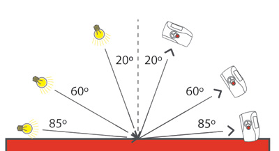 TQC Gloss Meter