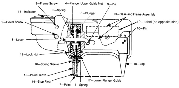 Barcol Hardness Impressor Diagram