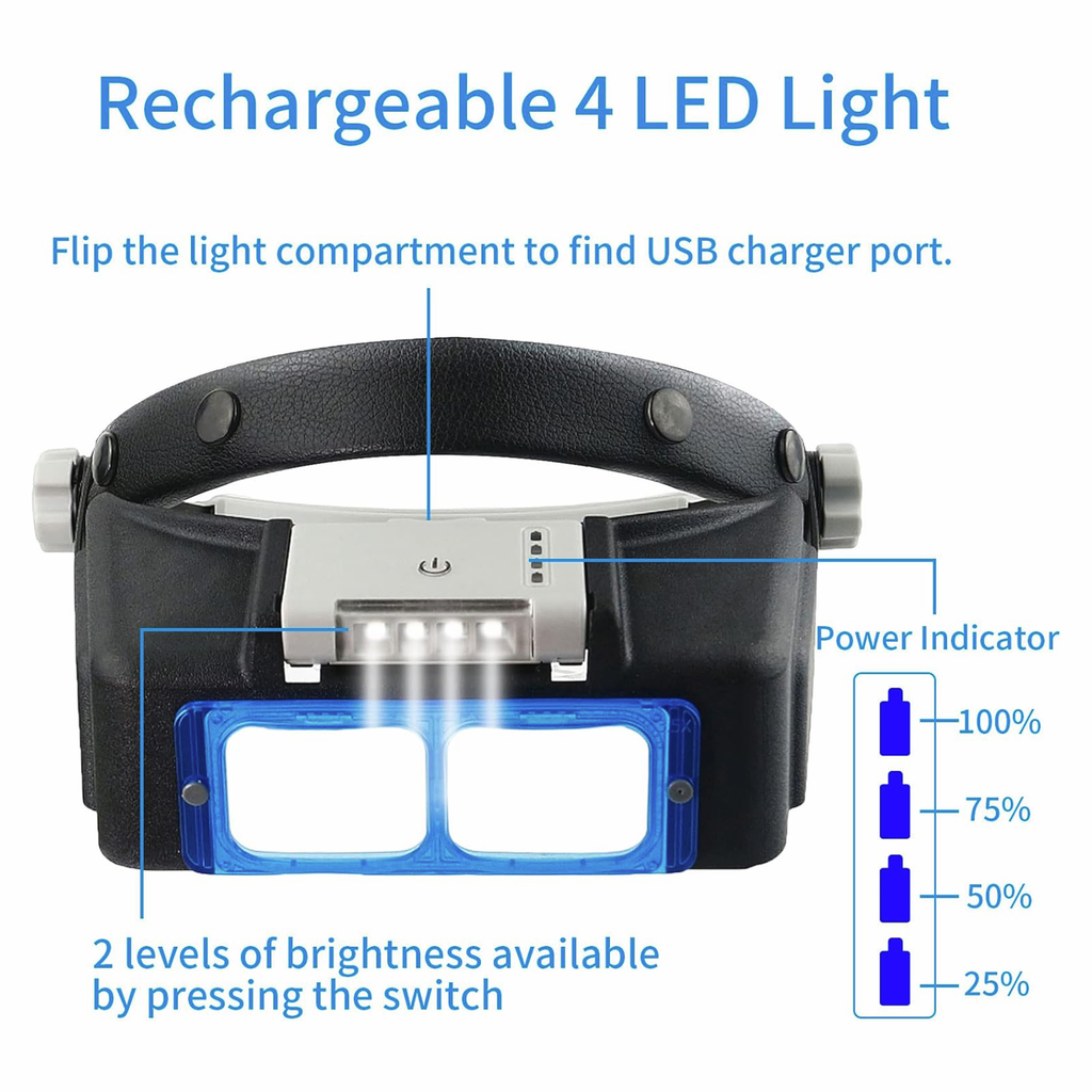 Head Lamp Magnifier Pro Light Information