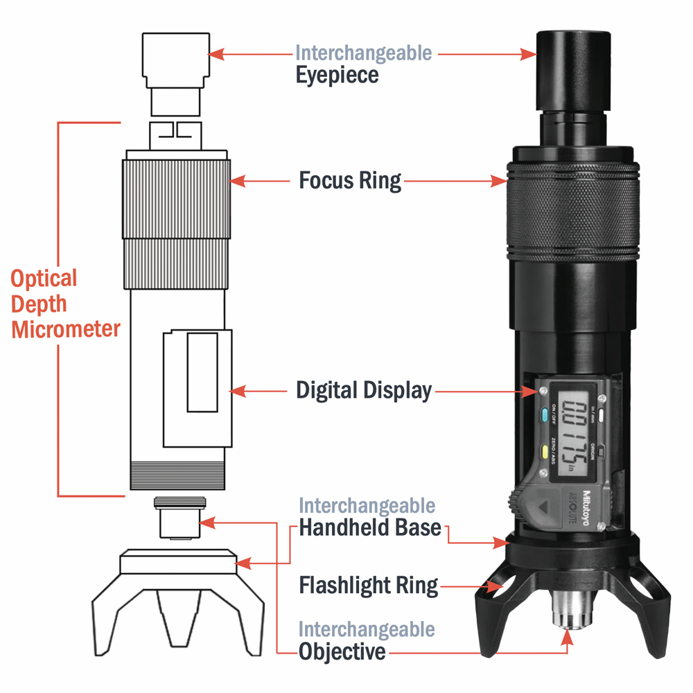 8400k Micrometer Diagram