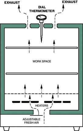 Grieve Laboratory Oven Diagram