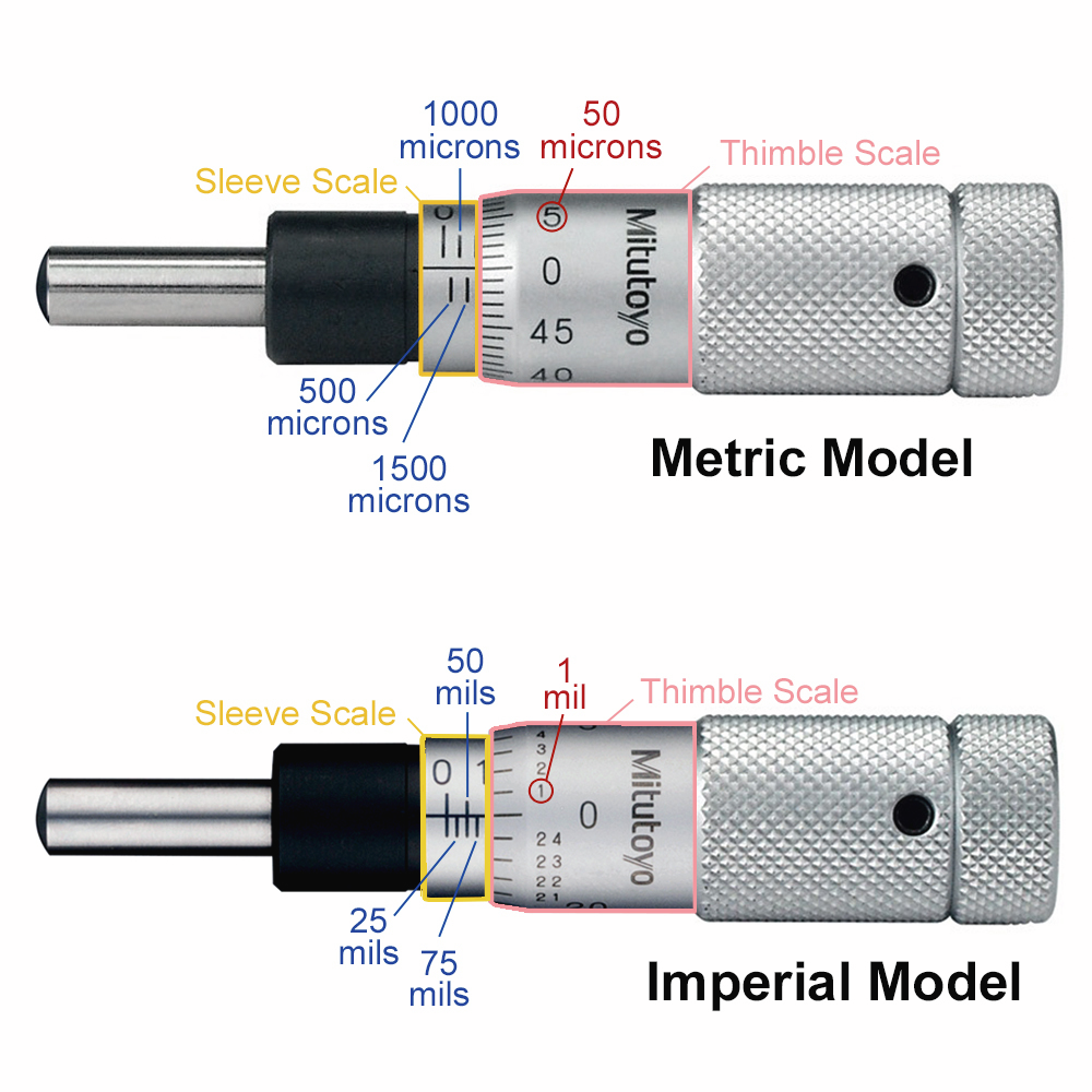 Microm Applicator