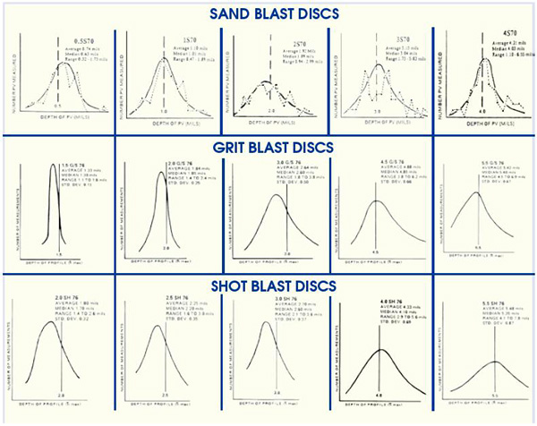Comparator Kit Grit/Slag Reference Disc