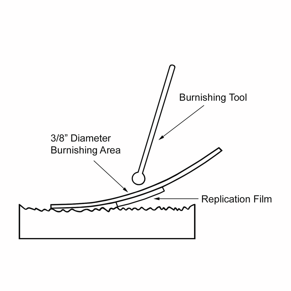 Testex Tape Diagram
