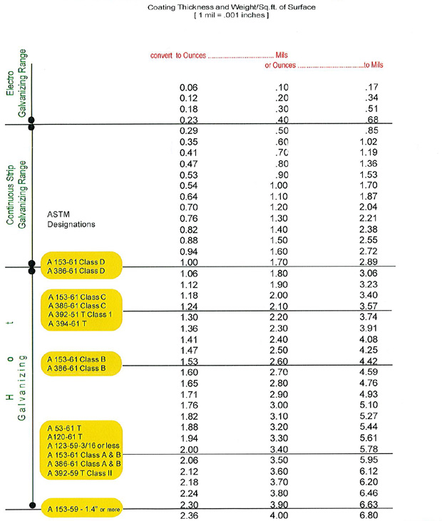 /assets%2FMultimedia%2FGARDCO%2FAssets%2FImages%2FProduct%20Images%2FThickness%20Gauges%2Fdf%2Fmikrotest%2Ftable.png