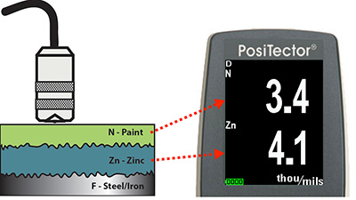 Positector 6000 FNDS Probe Dimensions