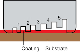 Custom Calling Card Gauge
