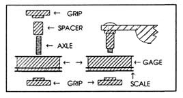 /assets%2FMultimedia%2FGARDCO%2FAssets%2FImages%2FProduct%20Images%2FThickness%20Gauges%2Fwf%2Fcoilcoater%2Fhandle_dia.png