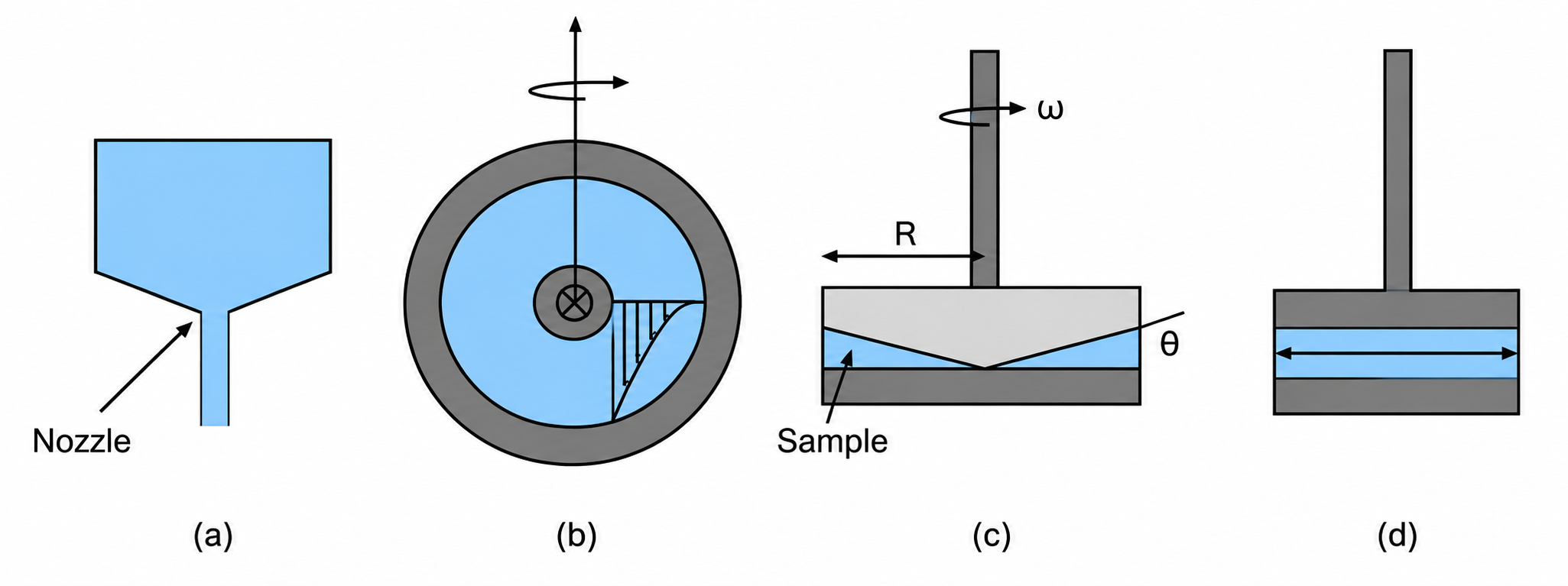 Diagram explaining how a product flows through