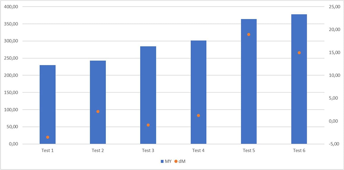 Jettness Chart