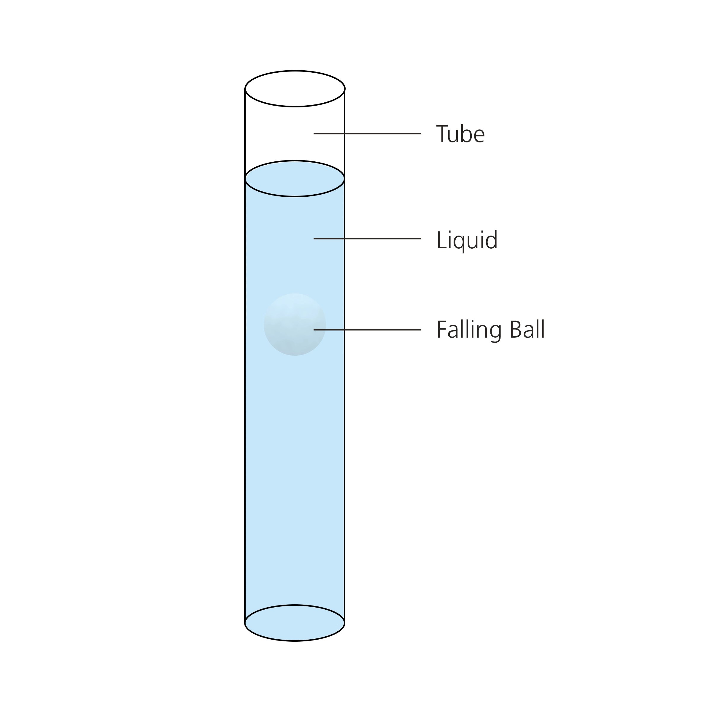 Falling Sphere Viscometers